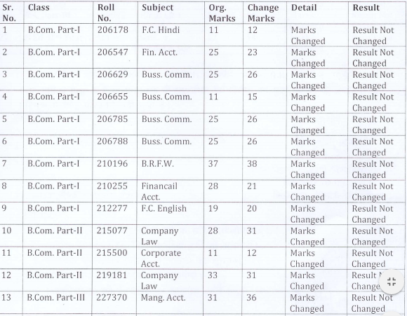 Bilaspur University BCom Result 2019