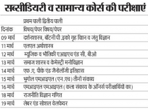 Bihar University BA Part 1 Result 2019 