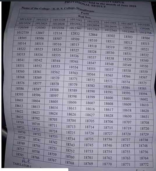 BRABU BA Part 2 Result 2019 