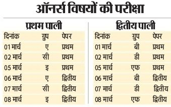 Bihar University BA Part 1 Result 2019 