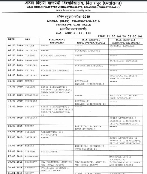 Bilaspur University BA Part 2 Result 2019