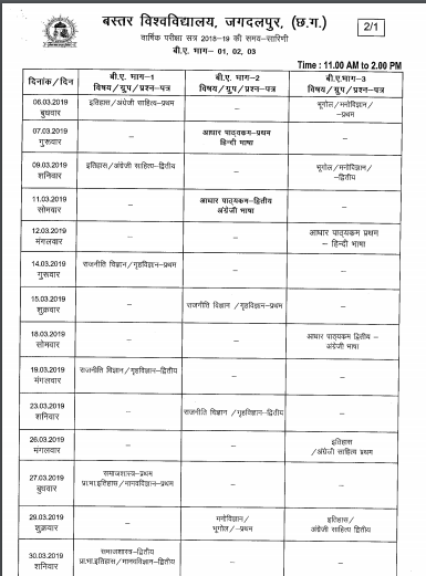 Bastar University BA Part 1 Result 2019