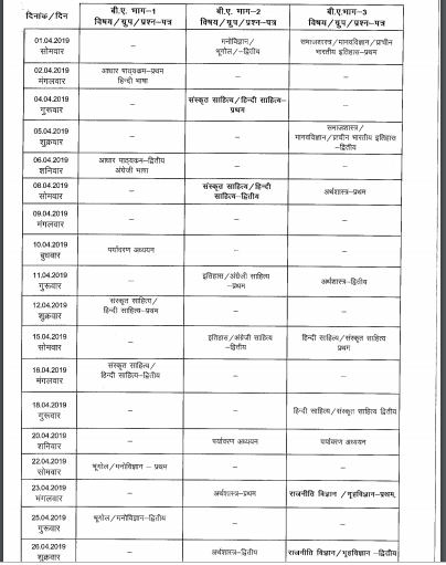 Bastar University BA Part 1 Result 2019