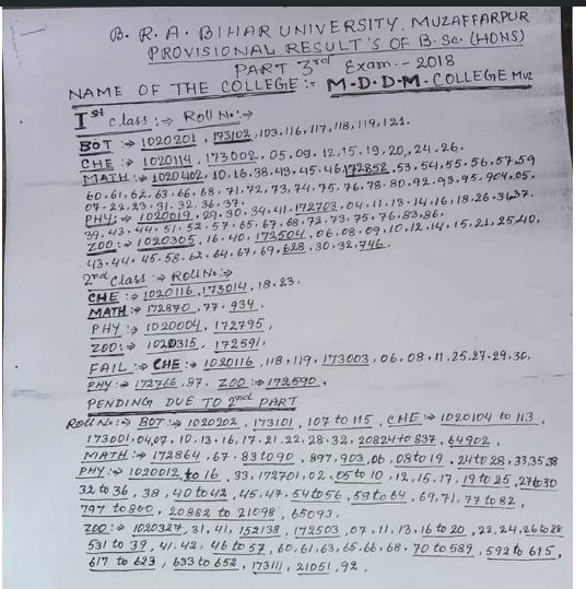 BRABU Part 3 BA Result 2019