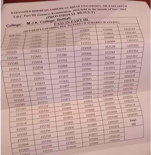 BRABU Part 3 BA Result 2019