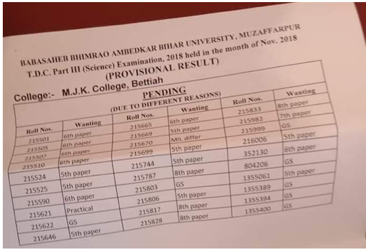 BRABU Part 3 BA Result 2019