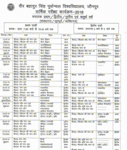 VBSPU BA Result 2019