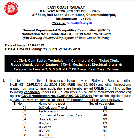 East Railway Good Guard Admit Card 2019