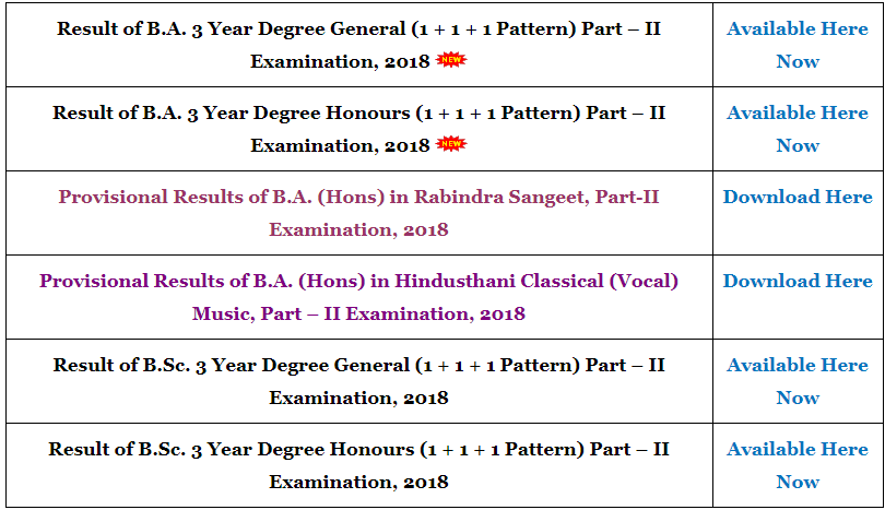 Burdwan University Part 1 Result 2019