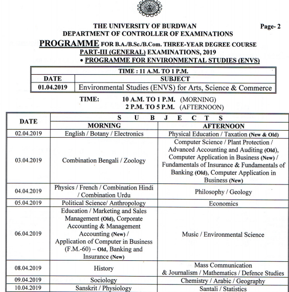 Burdwan University BCom Result 2019