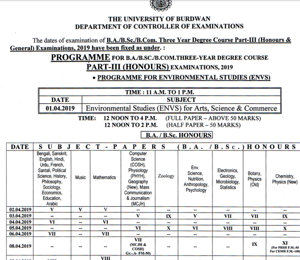 Burdwan University BSC Result 2019 