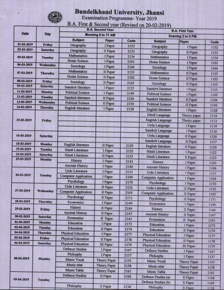 Bundelkhand University BA Part 2 Result 2019