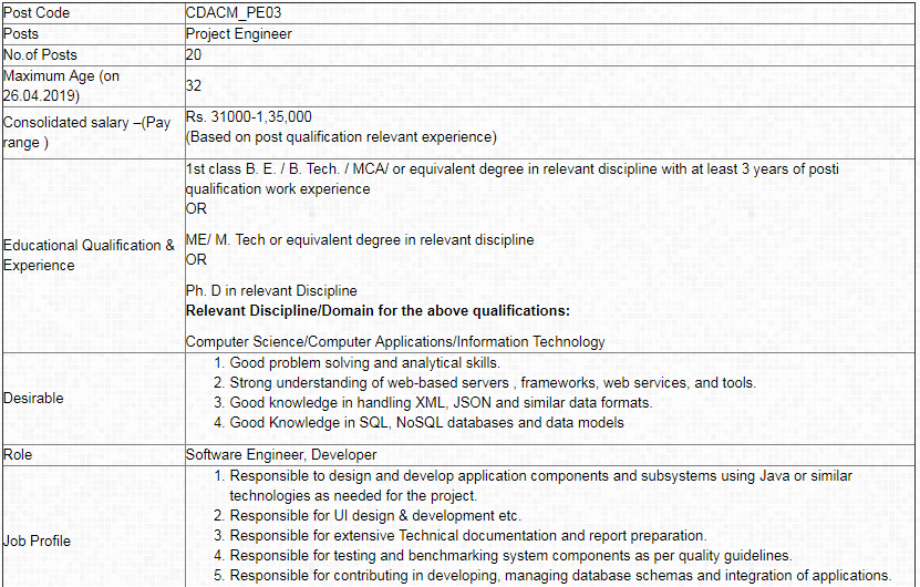 CDAC Project Engineer Admit Card 2019