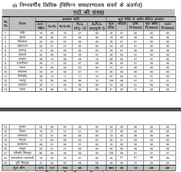 JSSC Steno Result 2019