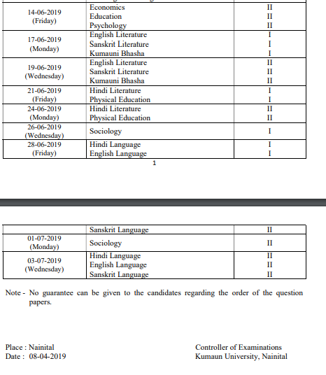 Kumaun University BA Part 1 Result 2019 यहा देखे