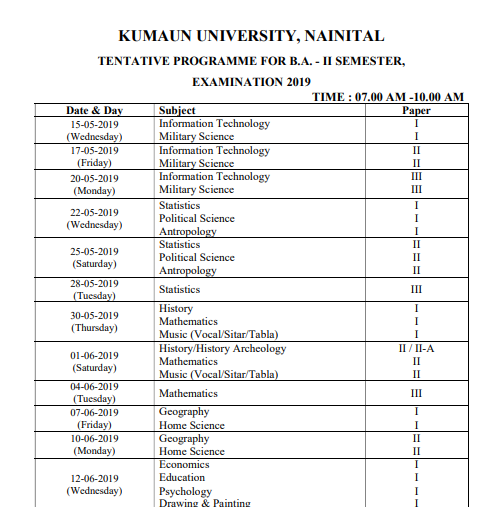 Kumaun University BA Part 1 Result 2019 यहा देखे