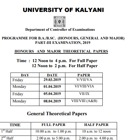 Kalyani University BA Part 3 Result 2019