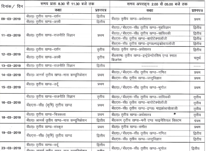 Mgkvp Bsc Final Year Result 2020 Kashi Vidyapith Bsc 3rd Year