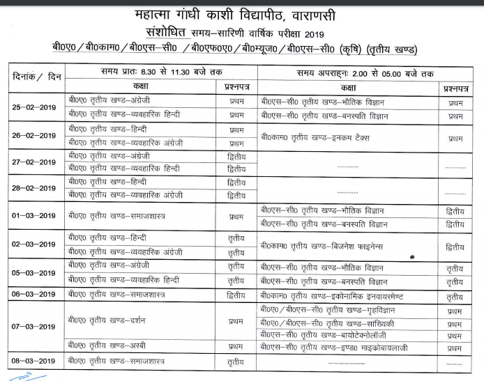 Mgkvp Bsc Final Year Result 2020 Kashi Vidyapith Bsc 3rd Year