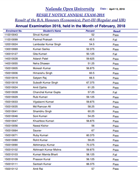 Nalanda Open University BA Part 3 Result 2019