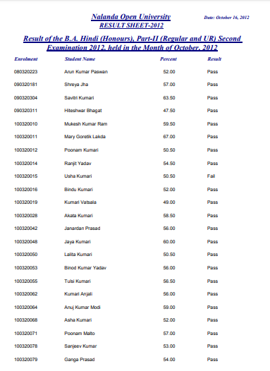 NOU BA Part 2 Result 2019