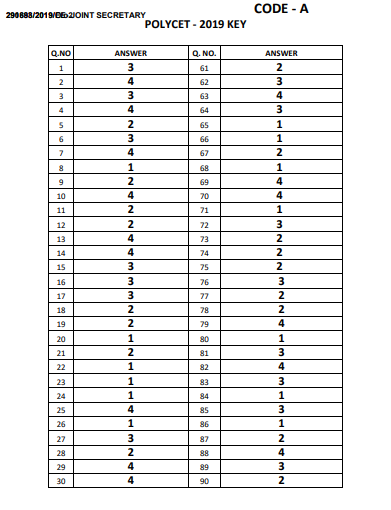 TS POLYCET Result 2019
