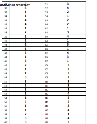 TS POLYCET Result 2019
