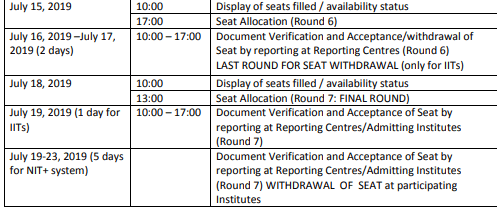 JOSSA 1st 2nd 3rd Round Seat Allotment Result 2019