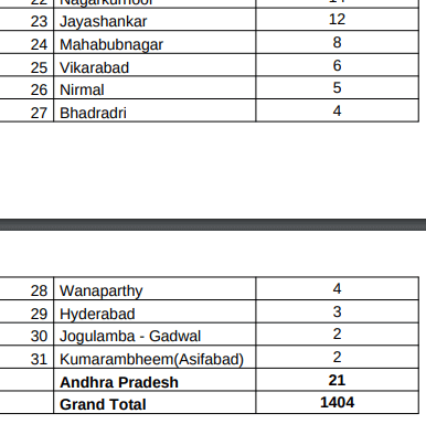 IIT Basra 1st & 2nd Phase Selection List 2019