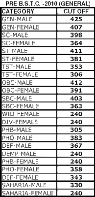 BSTC First Seat Allotment List 2019 