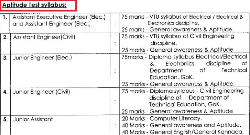 KPTCL Junior Assistant Admit Card 2019