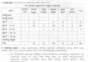 Karnataka High Court Civil Judge Hall Ticket 