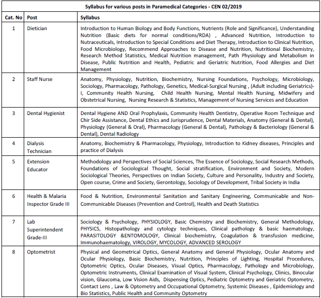 general awareness for rrb staff nurse