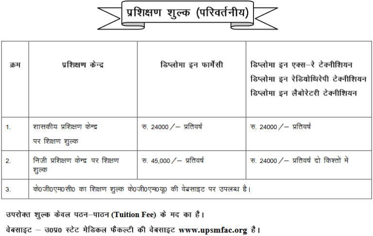 UPSMFAC Merit / Selection List 2019