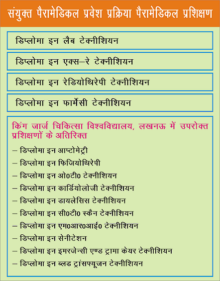 UPSMFAC Merit / Selection List 2019