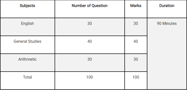 WBPSC Clerkship Admit Card 2019 