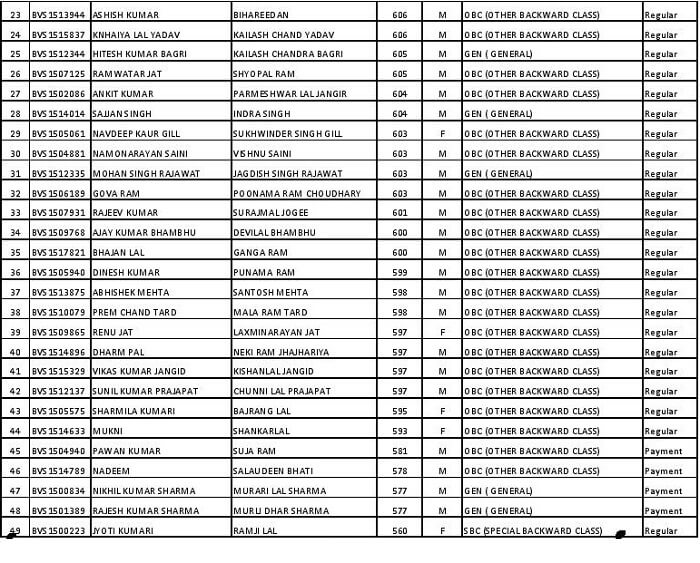 RPVT Cut off Marks 2019 यहा देखे 