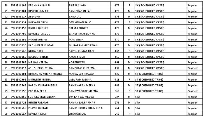 RPVT Cut off Marks 2019 यहा देखे 