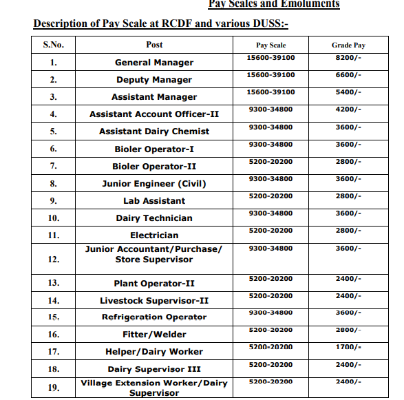 RCDF Recruitment Posts